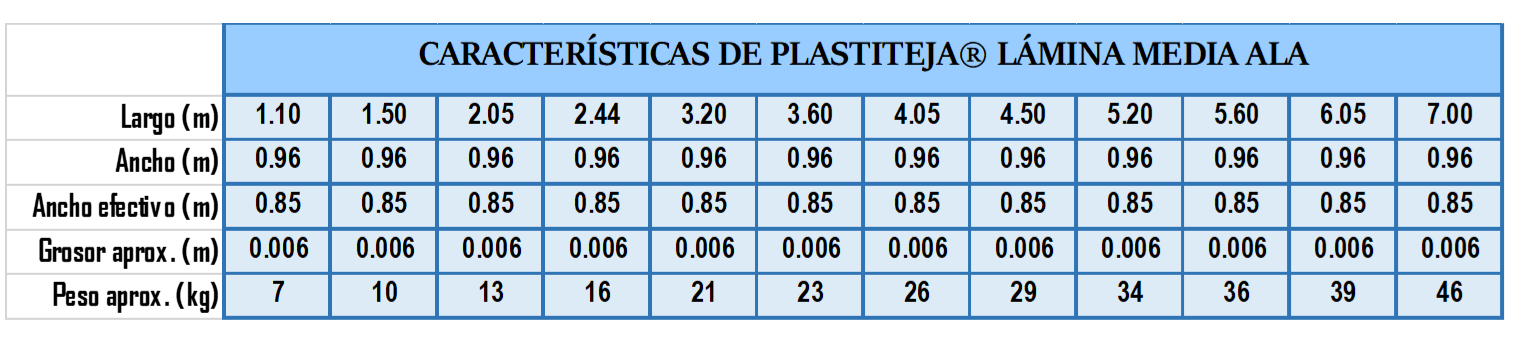 Venta de Plastiteja en Puebla